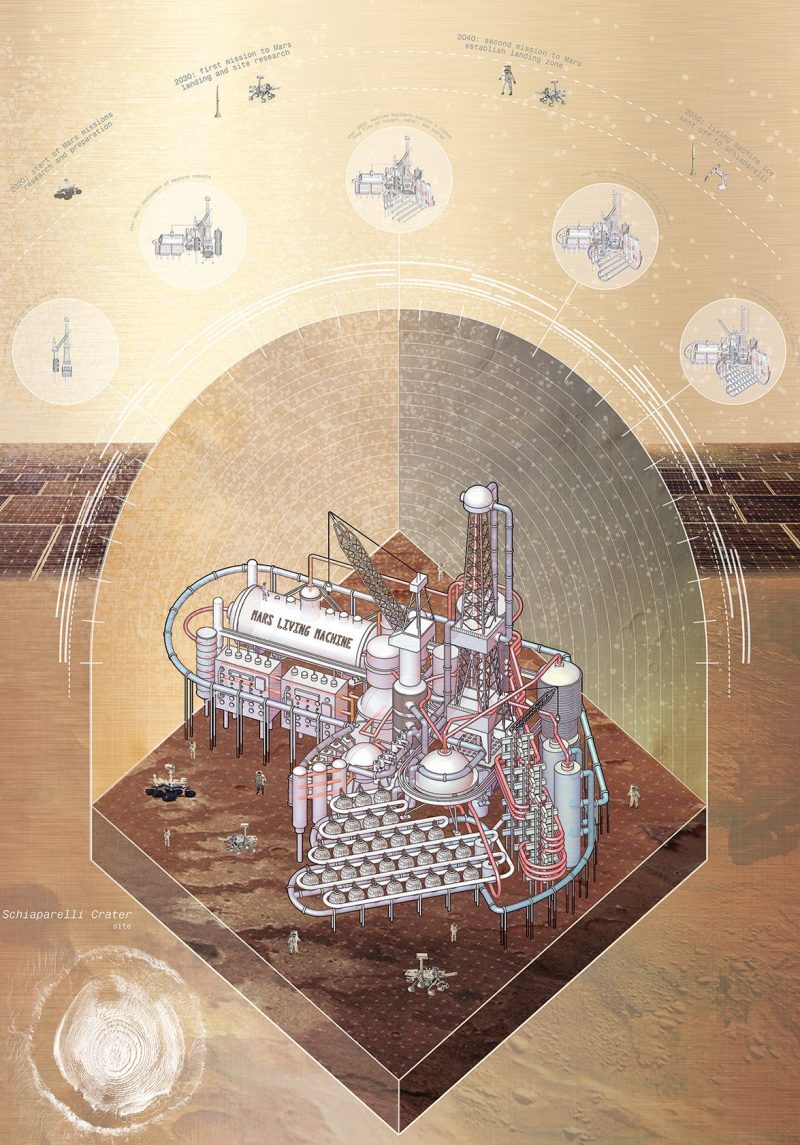 Mars Living Machine