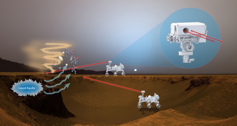 This artist’s rendition shows how a proposed laser-fluorescence instrument could operate on Mars (NASA)