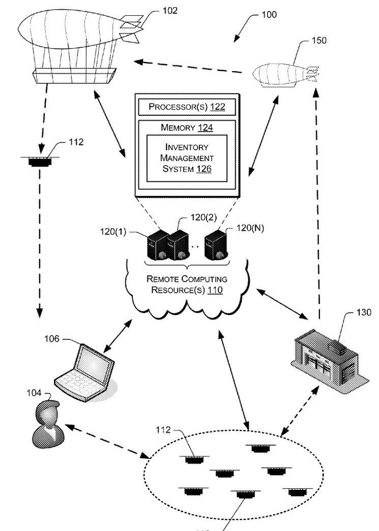 Amazon Patents Flying Warehouses, Or ‘Airborne Fulfillment Centers’
