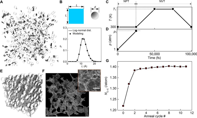 Initial model composed of 500 randomly distributed rectangular graphene flakes and spherical inclusions (MIT)