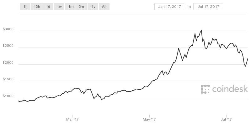 Black market cryptocurrency