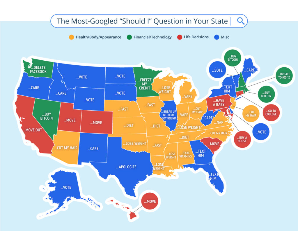 most-googled "should i"