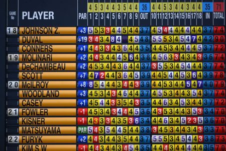 PGA Tour Scoreboard at Open Championship