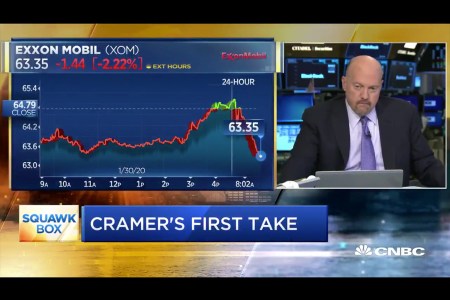Mad Money's Jim Cramer Says Fossil Fuels Are Done on CNBC