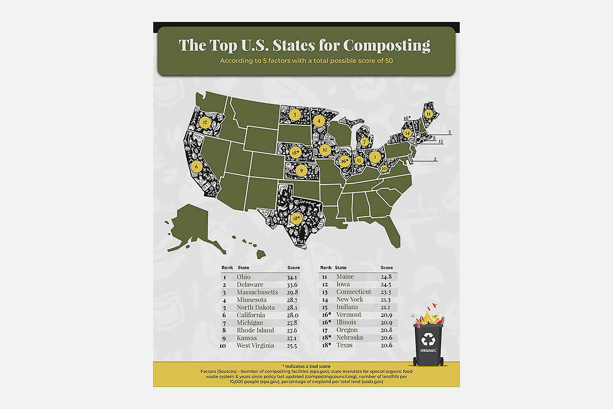Map of the U.S. depicting the top U.S. states for composting