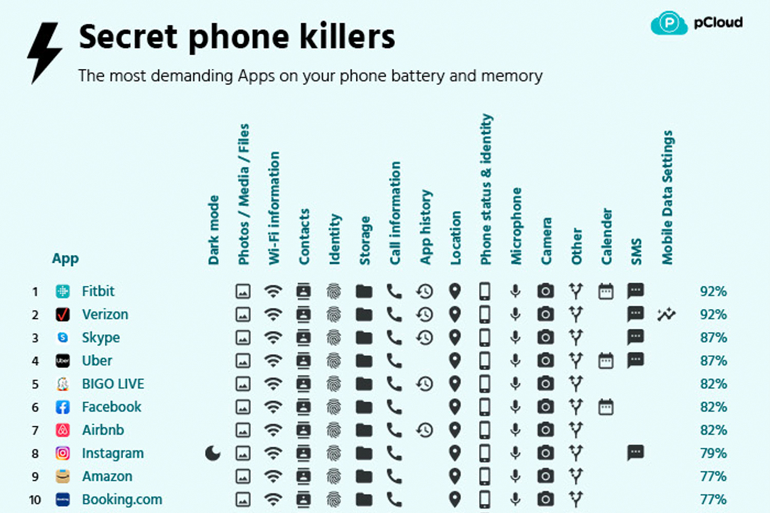 Secret Phone Killers list from pCloud