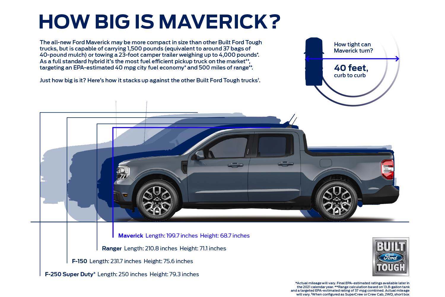 A Ford graphic that shows how big the Maverick truck is compared to other pickups