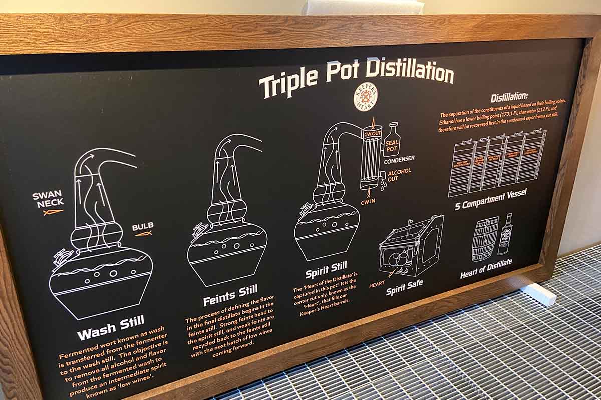 A sign with a primer on triple pot distillation