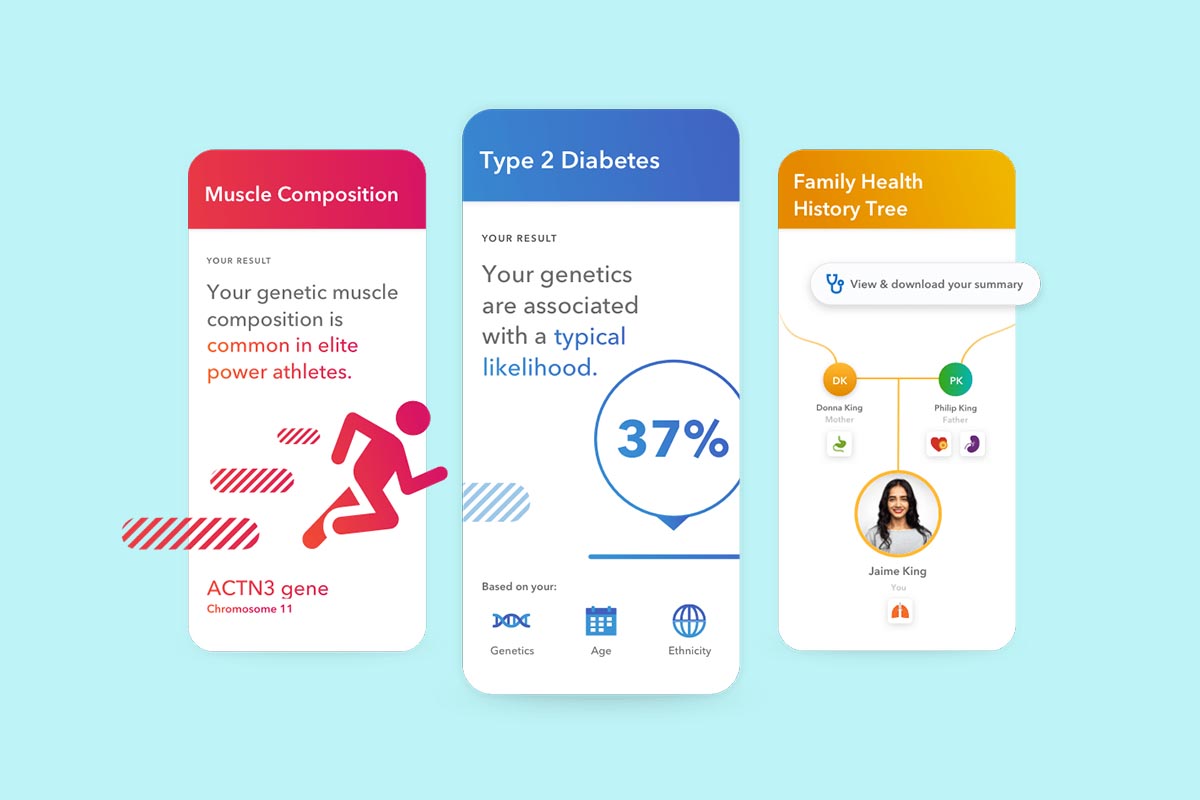 personalized genetic insights and tools from 23andMe DNA kits
