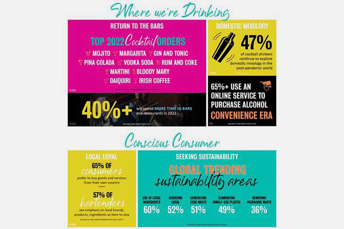 Bacardi Limited's 2022 Trends Report 