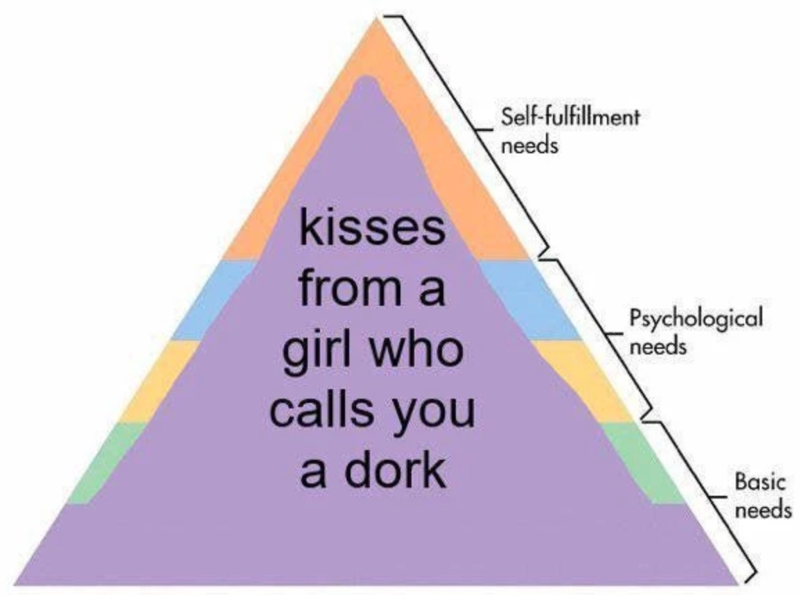 Pyramid showing how men like to be called "dork" as a term of endearment