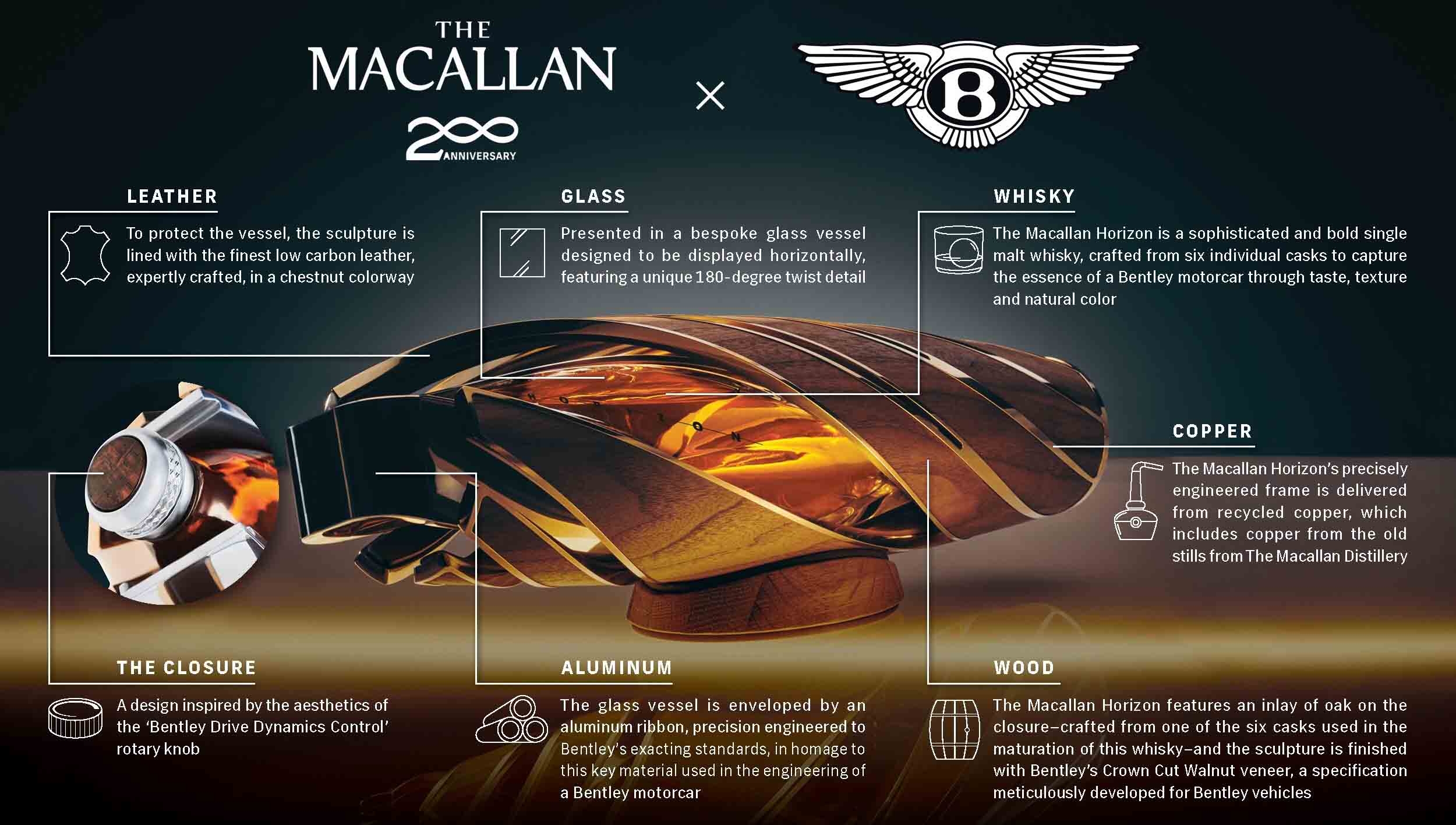 The Macallan Horizon Infographic