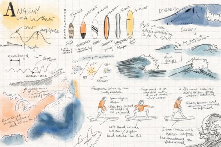 An original illustration on graph paper showing how to surf big waves.