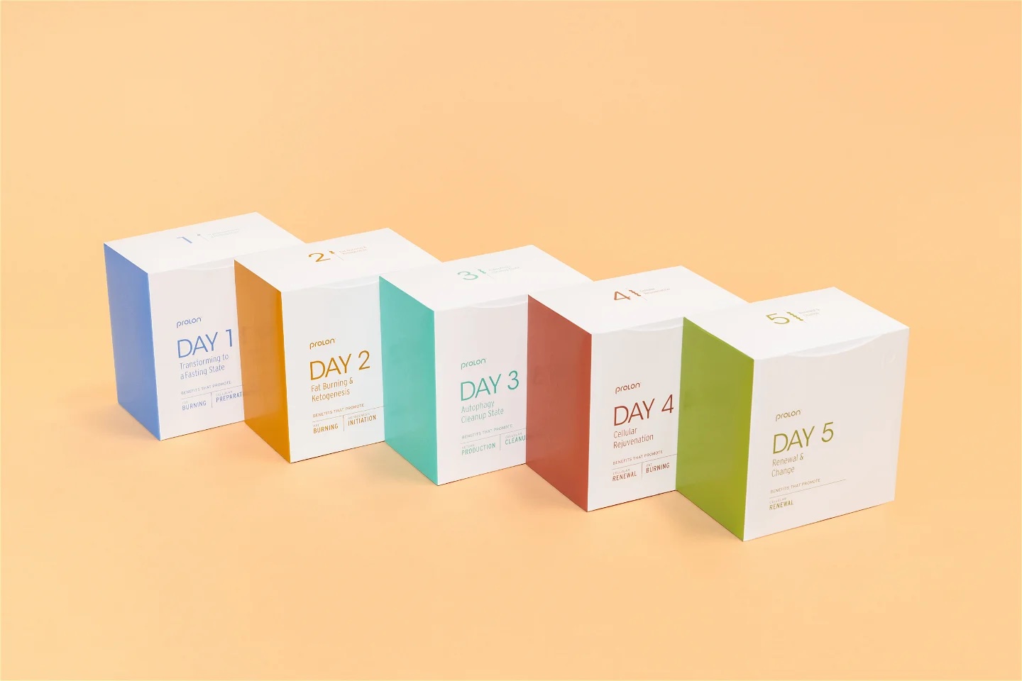 Interested in Fasting? Wellness Company ProLon Might Be Worth a Try