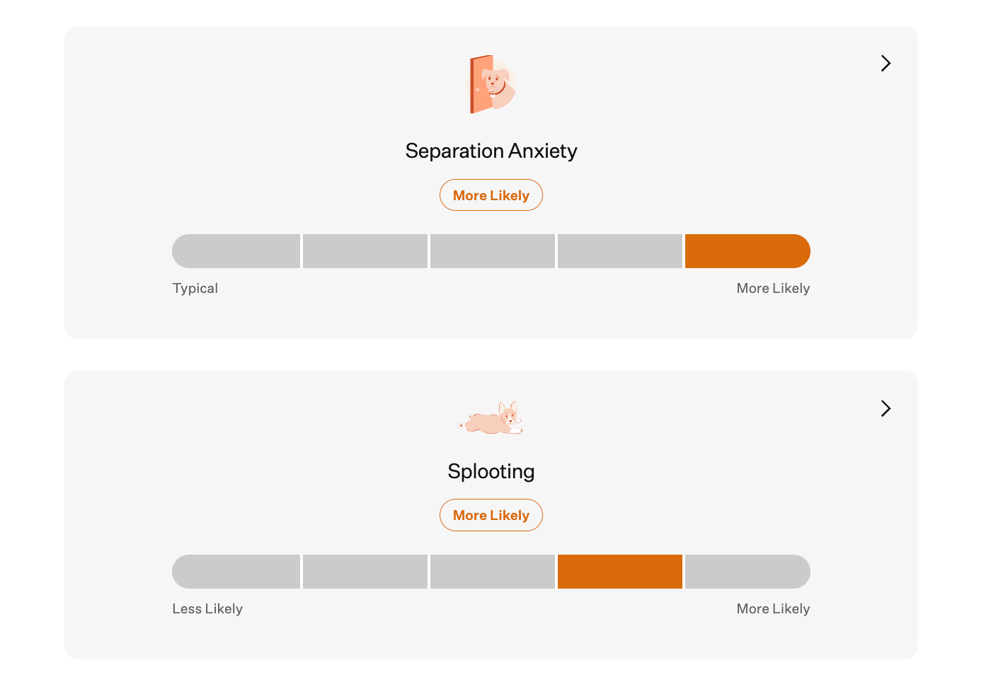 Wisdom Panel's behavioral trait section