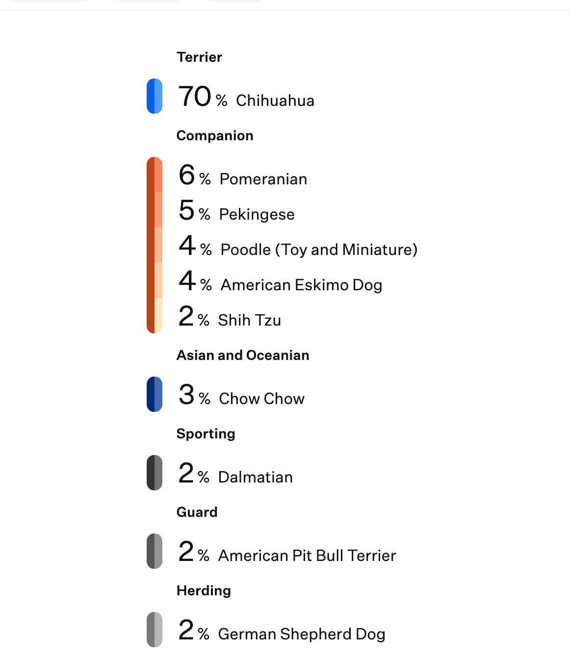 Sponge's Wisdom Panel results